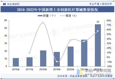 2023年中國醫(yī)療器械行業(yè)現(xiàn)狀及發(fā)展趨勢(shì)分析