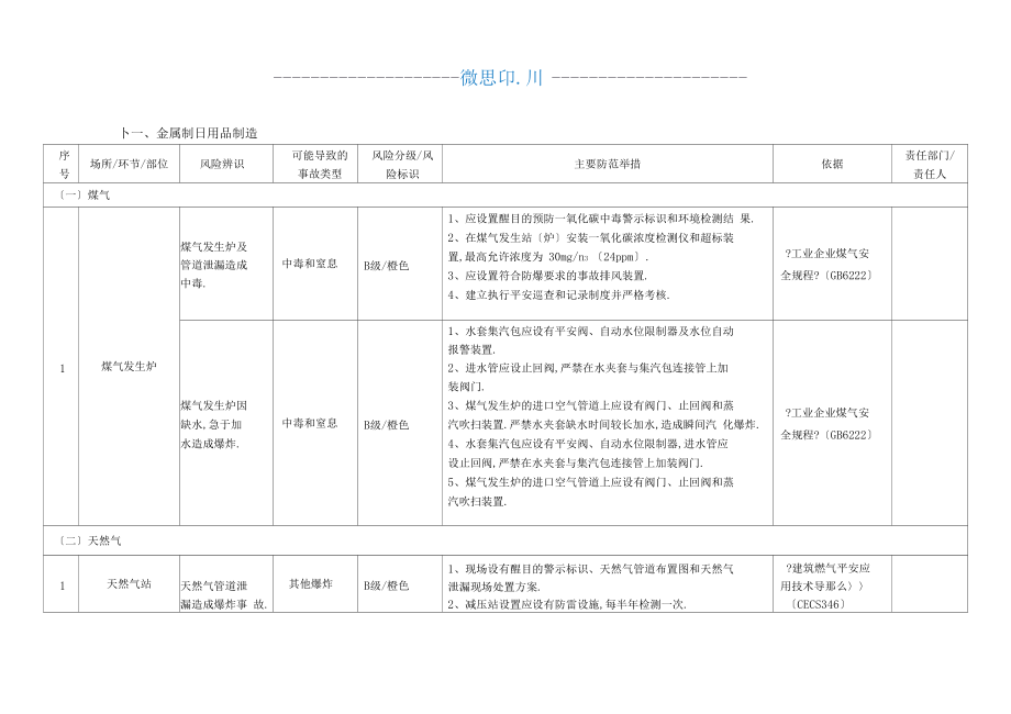 金屬制品加工安全風險辨識分級管控指引